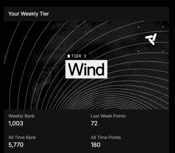 0xAlex 2⃣4⃣ tweet media