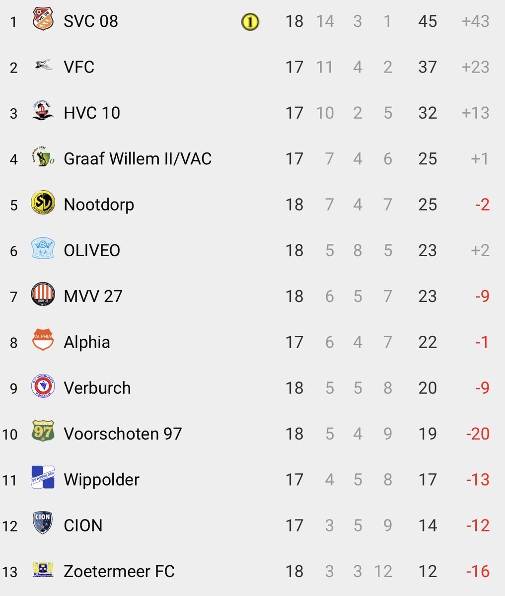 Voorschoten97 FanZone tweet media