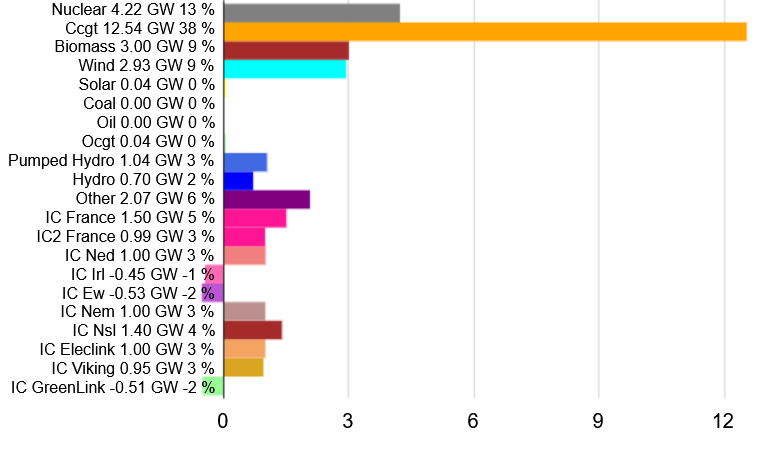 Latimer Alder tweet media