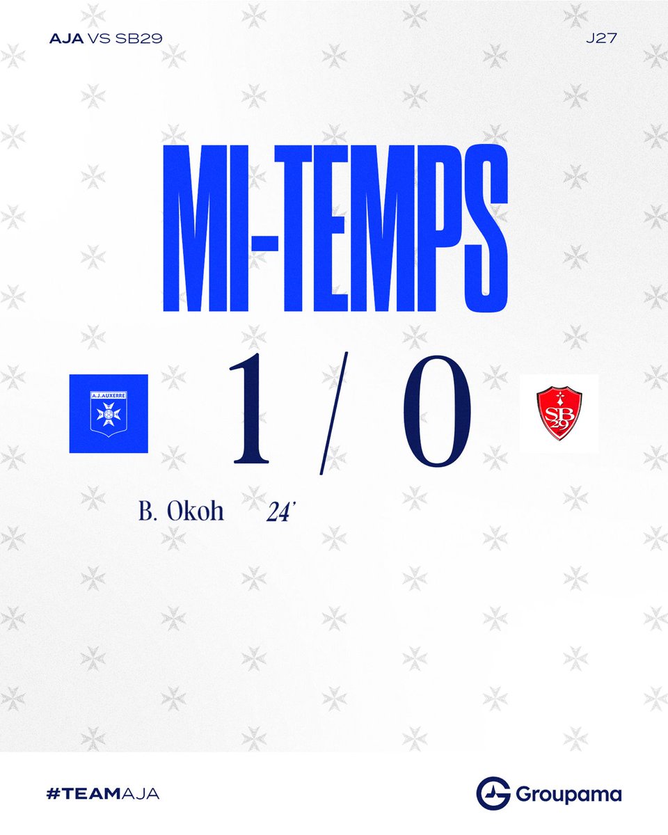 ⏸️ 𝐌𝐢-𝐭𝐞𝐦𝐩𝐬 🏟️ Réduits rapidement à dix, nos Auxerrois ont fait preuve d'un énorme caractère et rentrent aux vestiaires avec un but d'avance. On continue ! ✊#TeamAJA #AJASB29 (1-0) pic.
