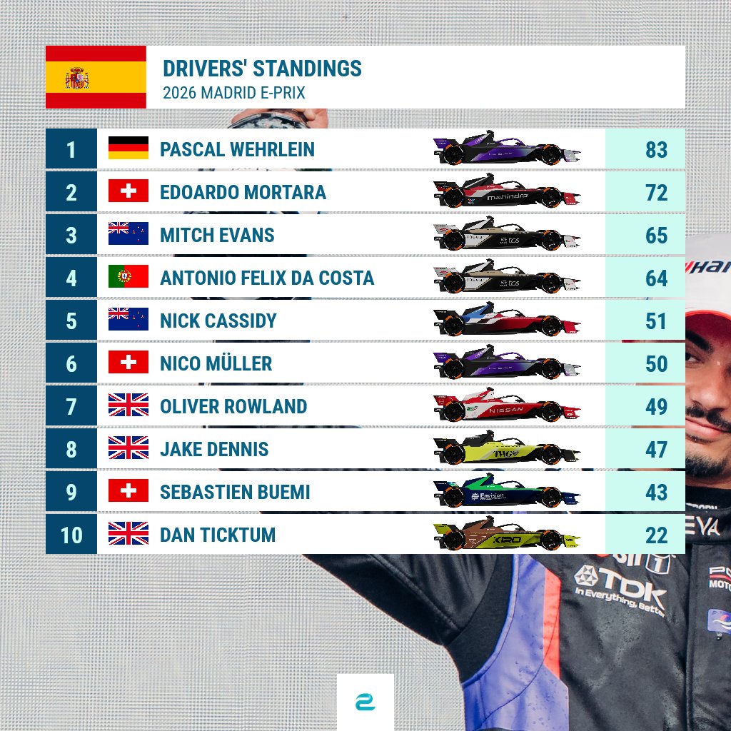 ⚡️ e-Formula.news tweet media