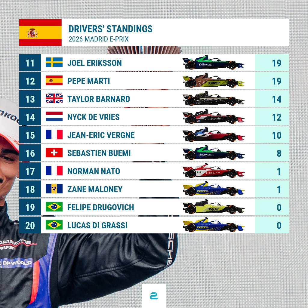 ⚡️ e-Formula.news tweet media