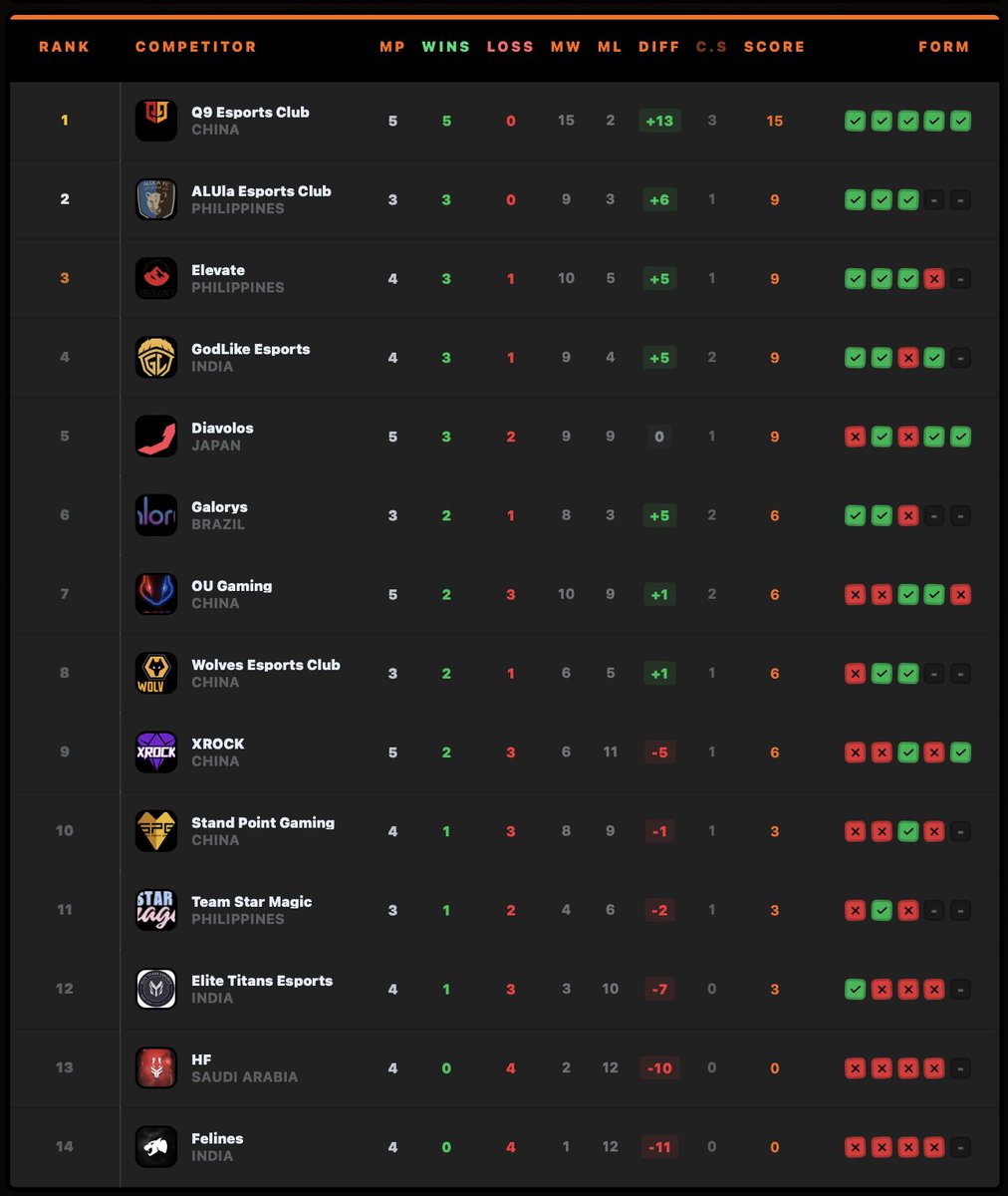 Sweat's Den tweet media