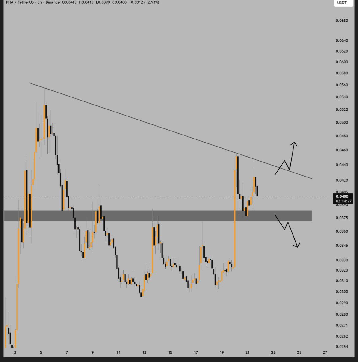 Shango - 𝕏's Crypto 👑 tweet media
