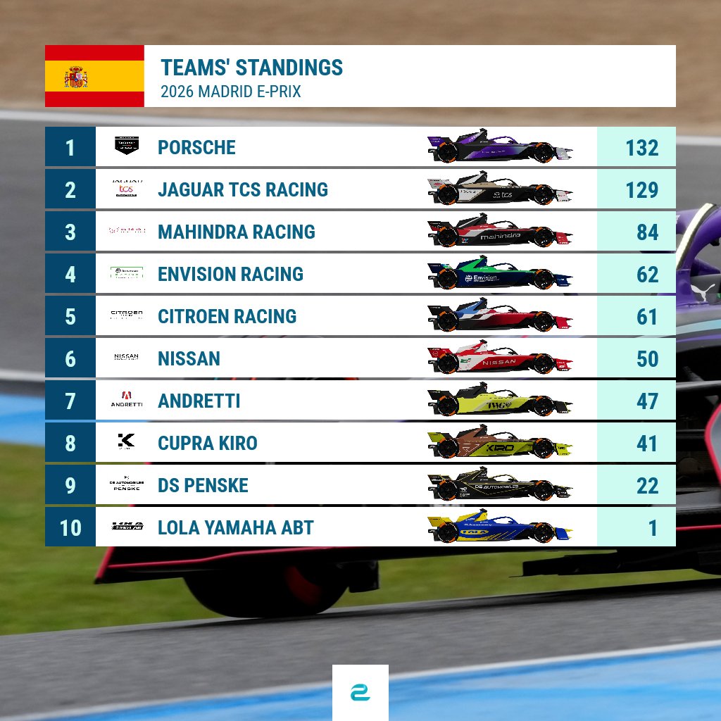 ⚡️ e-Formula.news tweet media