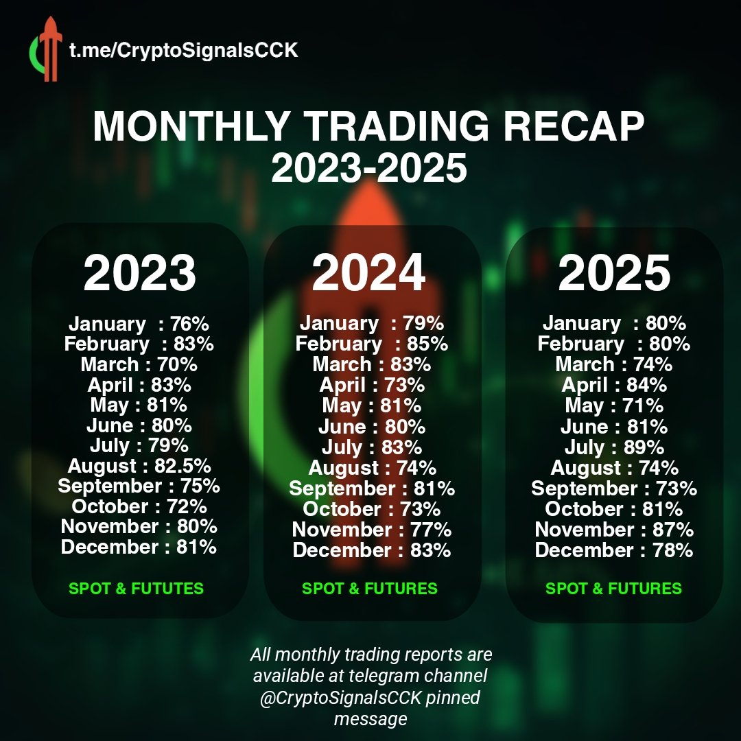 Crypto CCK | Trading Insight tweet media