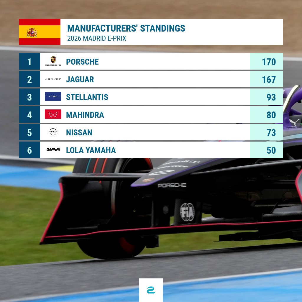 ⚡️ e-Formula.news tweet media