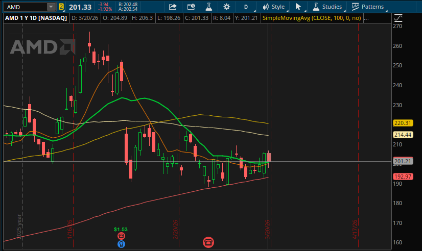 Justin- SimplifiedInvesting tweet media