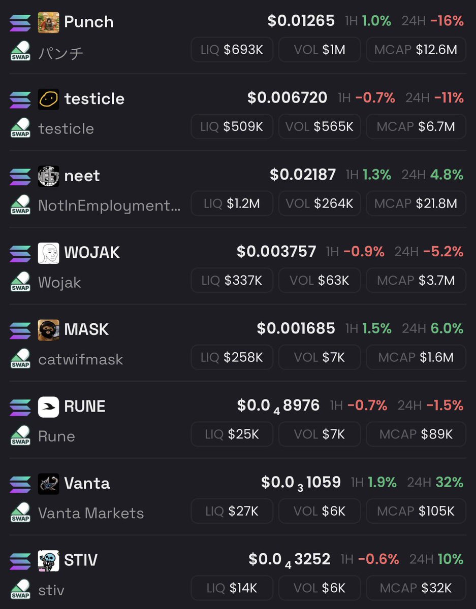 What should I add to my conviction list?