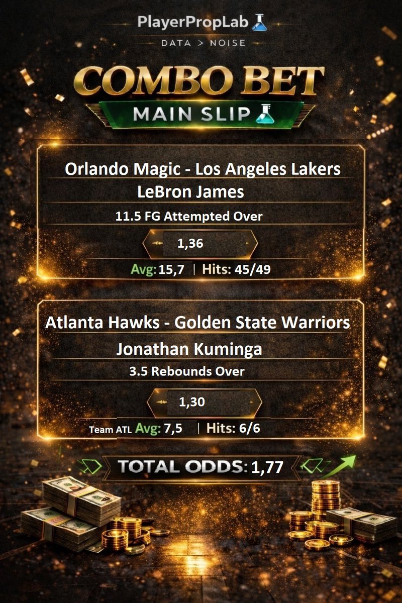 PlayerPropLab's tweet photo. SLIP 11 🎯

Bankroll: 1148
Stake: 172

Odds: 1.77
Back to work.
#SportsBetting #BetBuilder #NextPlay #BasketballBets #FreePicks #Gambling𝕏 https://t.co/K6OYTJdIeA
