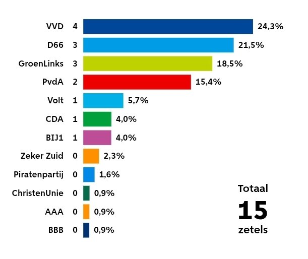 Michael Vis tweet media