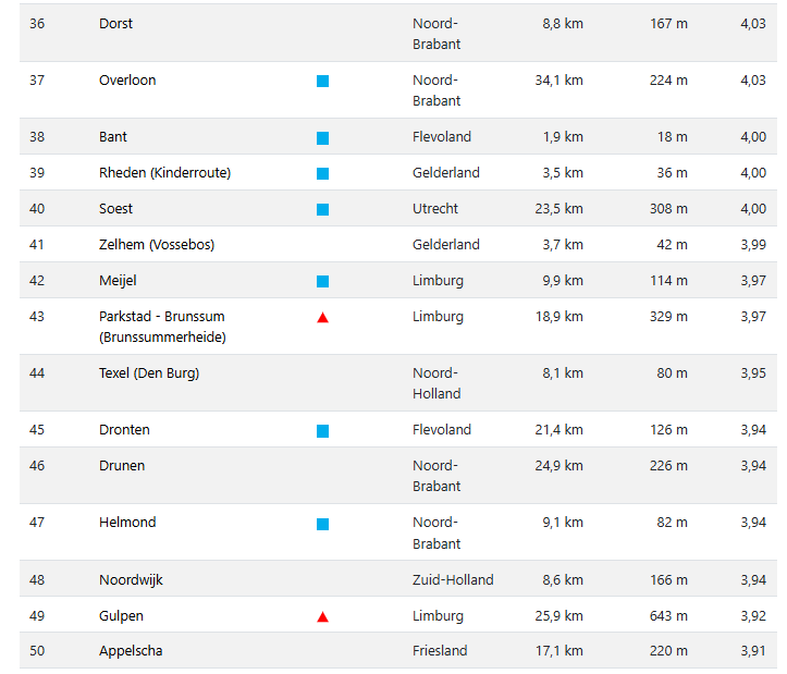 Mtb-Route #Roggebotzand powered by Perima Cycling tweet media