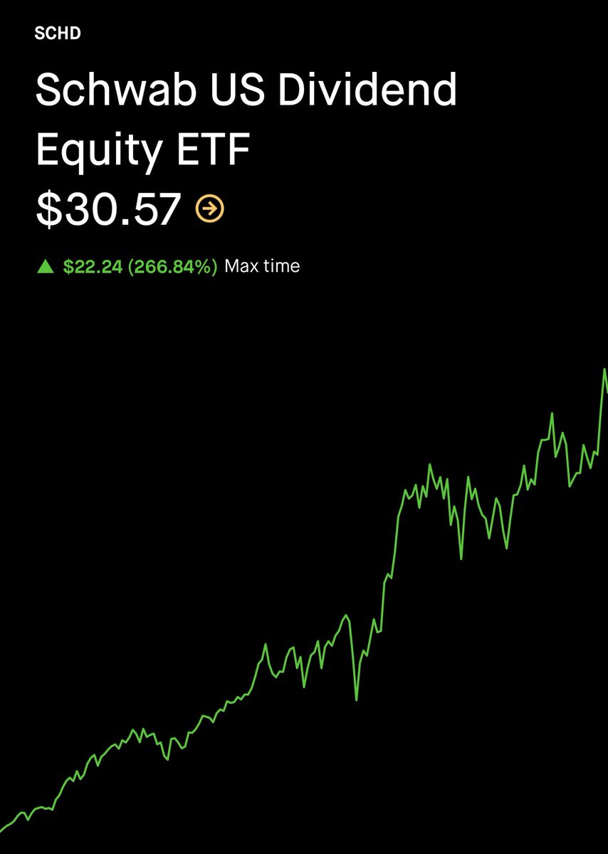 SCHD Accumulator tweet media