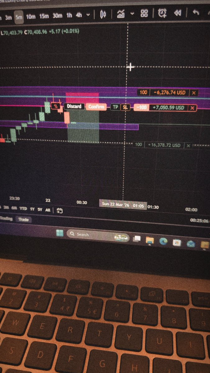 Ckusinghh's tweet photo. Ok its demo trade in crypto …. Btc … strategy fair value gap … analysis 15 minute and trade on 5 minute …. #crypto #nifty #optiontrading #fvg #bitcoin https://t.co/IRD5ARsqY9