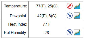 NWS Twin Cities tweet media