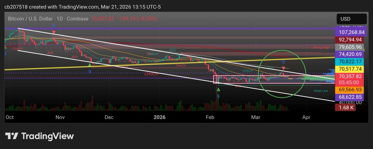 Premier Mkt tweet media