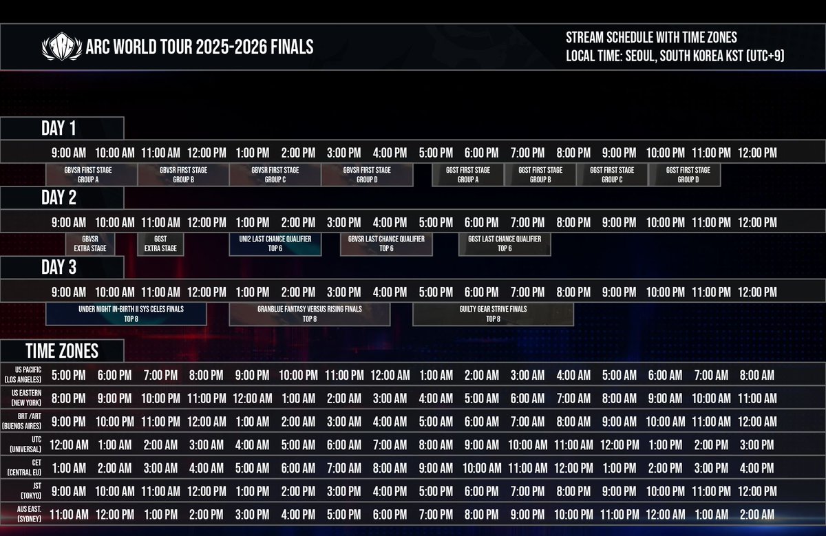 Granblue EN (Unofficial) tweet media