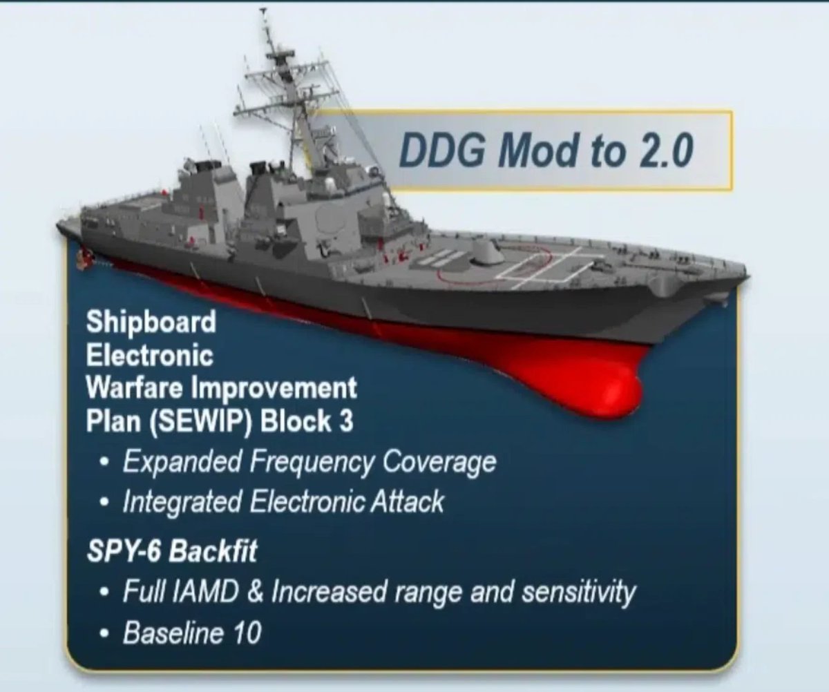 Military Analysis, Strategy & GeoPolictics tweet media