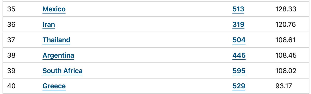 Anatoly Karlin 🧲💯 tweet media