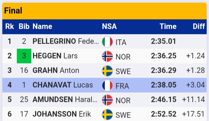 Pierre Marcot tweet media