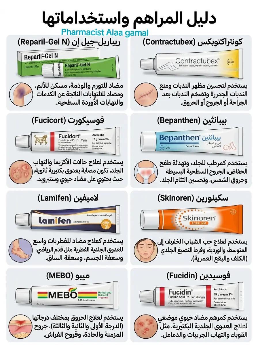 Greatiist0ffice's tweet photo. دليل المراهم واستخداماتها ،، احفظوها عندكم للفائدة 👌 https://t.co/smZkqzA9GG