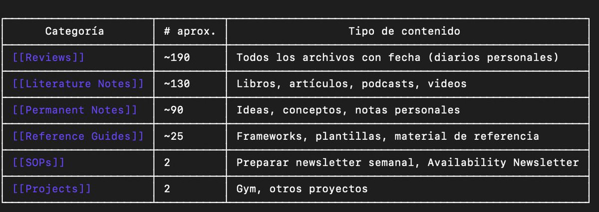 rmarnau's tweet photo. No tengo ni idea de programación. Al final es copy-paste, siguiendo un tutorial. Pero acabo de organizar más de 400 notas en Obsidian en unos pocos minutos con Claude Code.
What a time to be alive! https://t.co/NntIzinllC