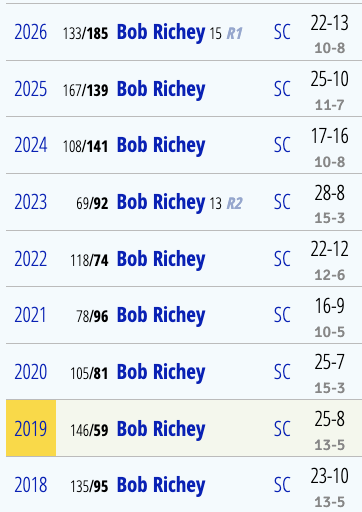 Sam Federman tweet media