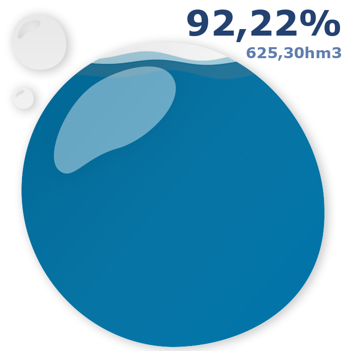 Embassaments de Catalunya tweet media