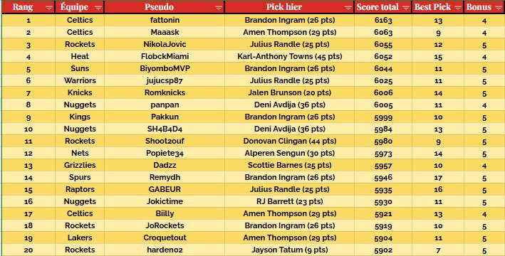 Ligue des Franchises TTFL tweet media