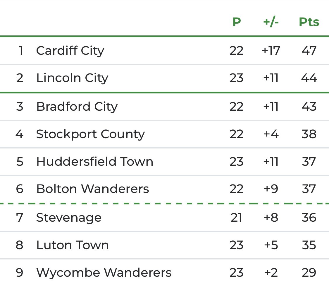 Dan Bentley tweet media