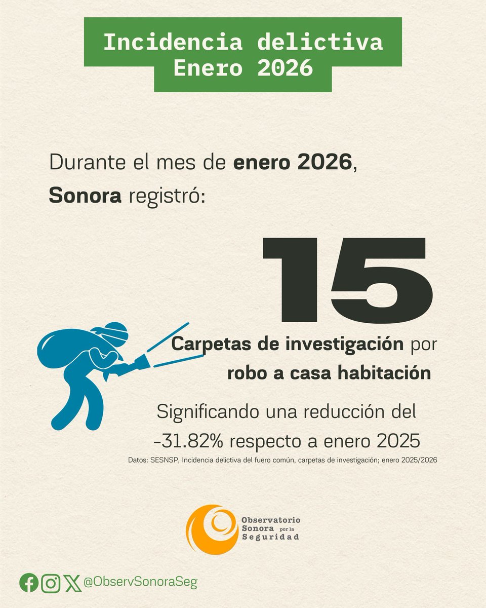 Observatorio Sonora por la Seguridad tweet media