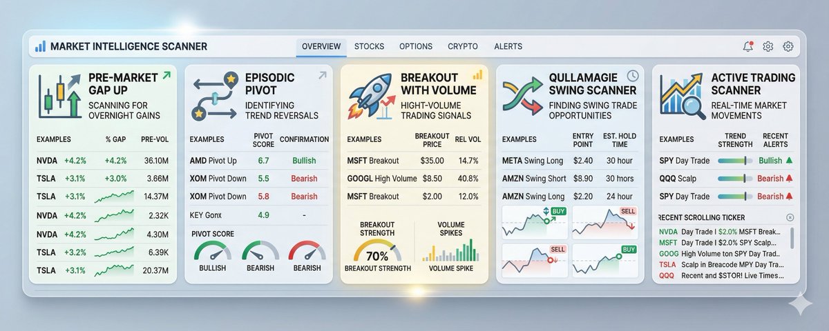 Question How do I find all big winners movers and strong names answer ...