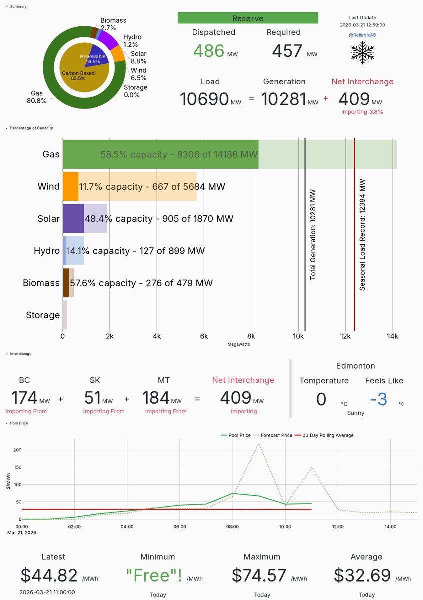 Reliable AB Energy tweet media