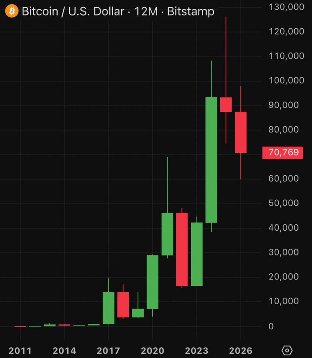 tododecripto.eth tweet media