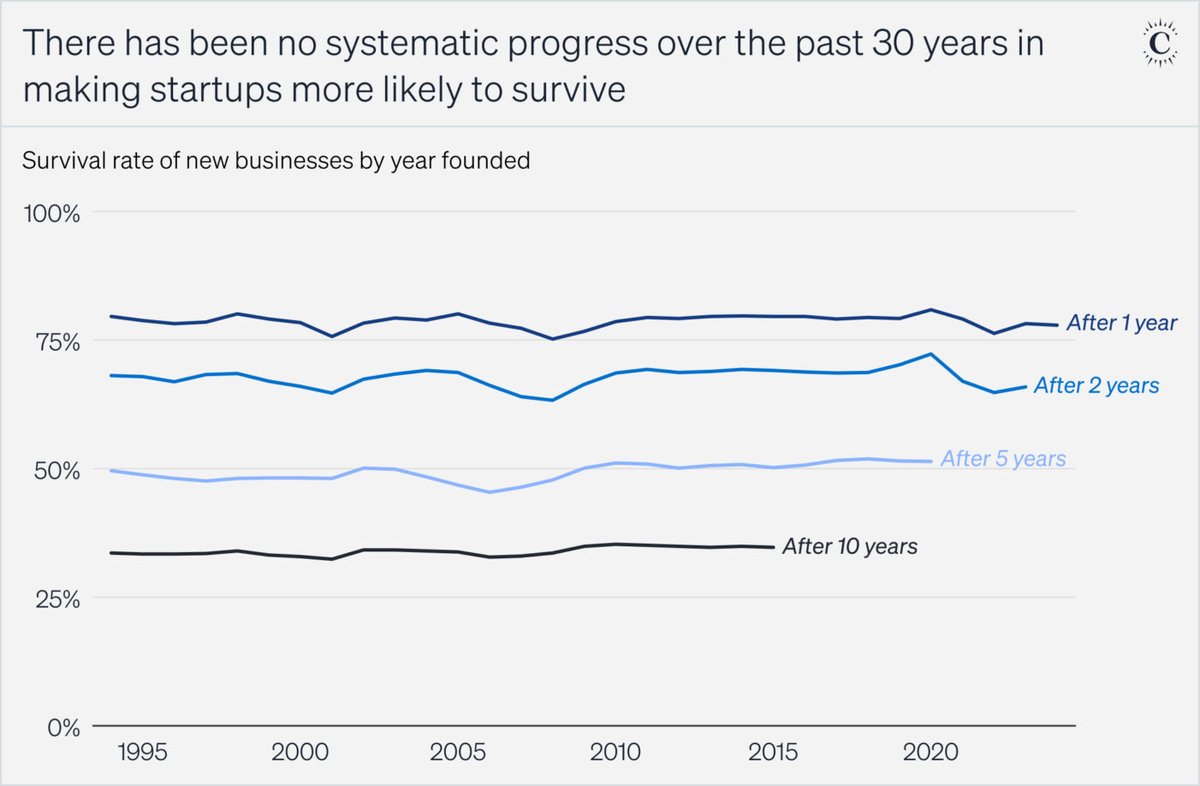 Patrick OShaughnessy tweet media