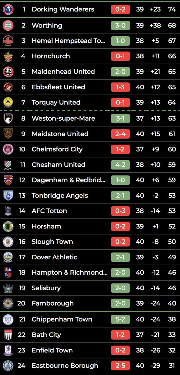 Tonbridge Angels tweet media