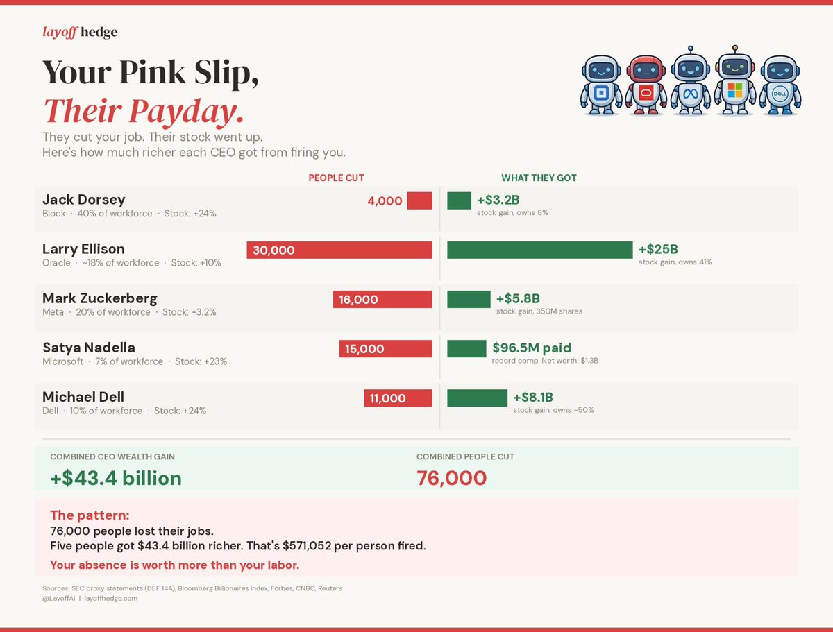 Official Layoff tweet media