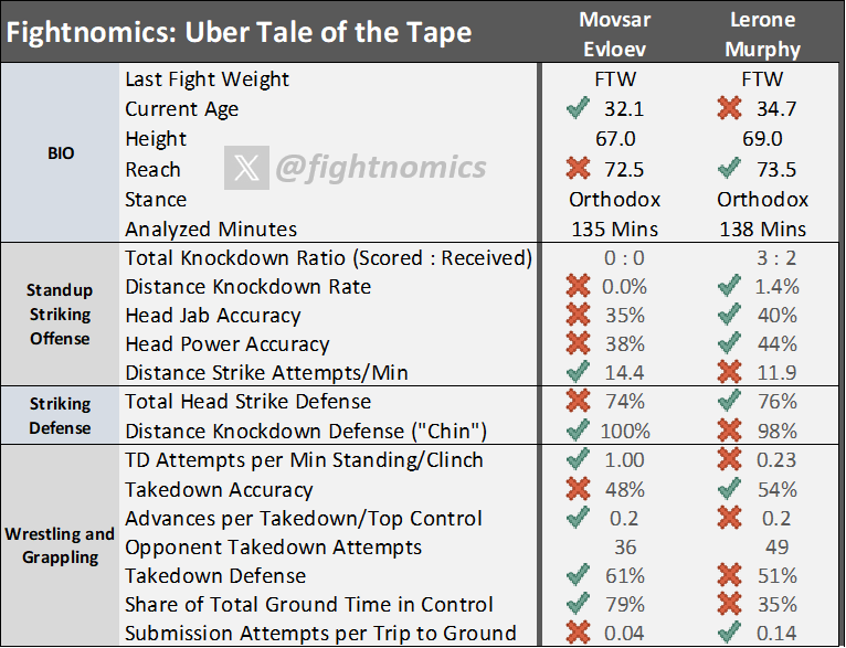 Fightnomics Reed tweet media