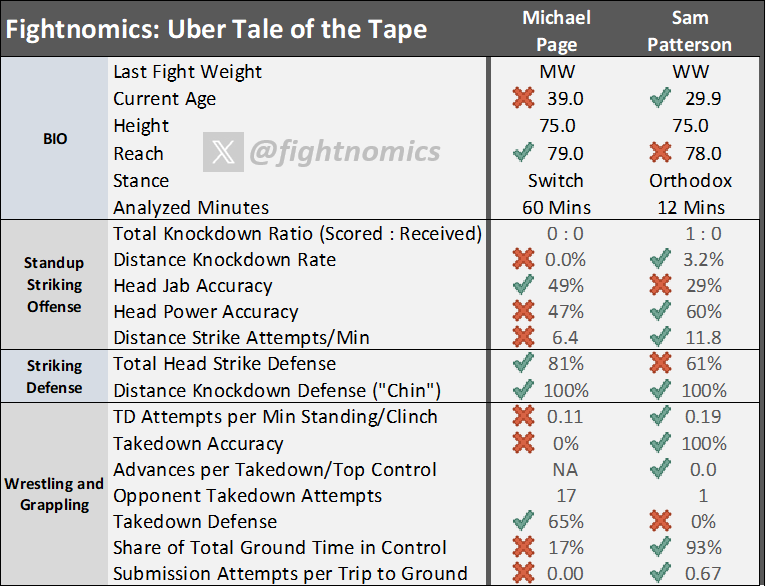 Fightnomics Reed tweet media