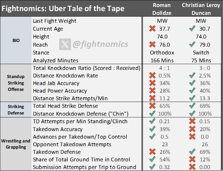 Fightnomics Reed tweet media