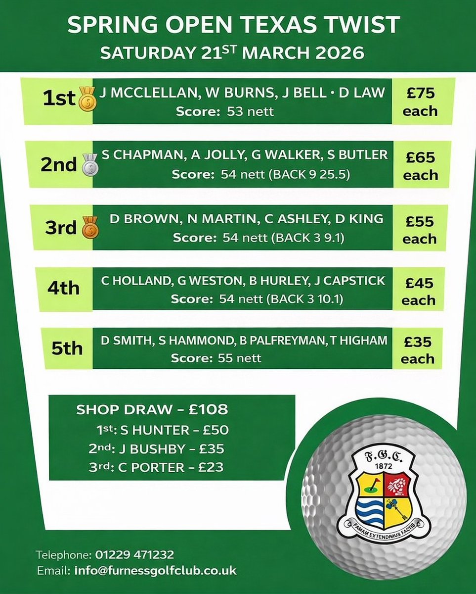 Furness Golf Club Old Links tweet media