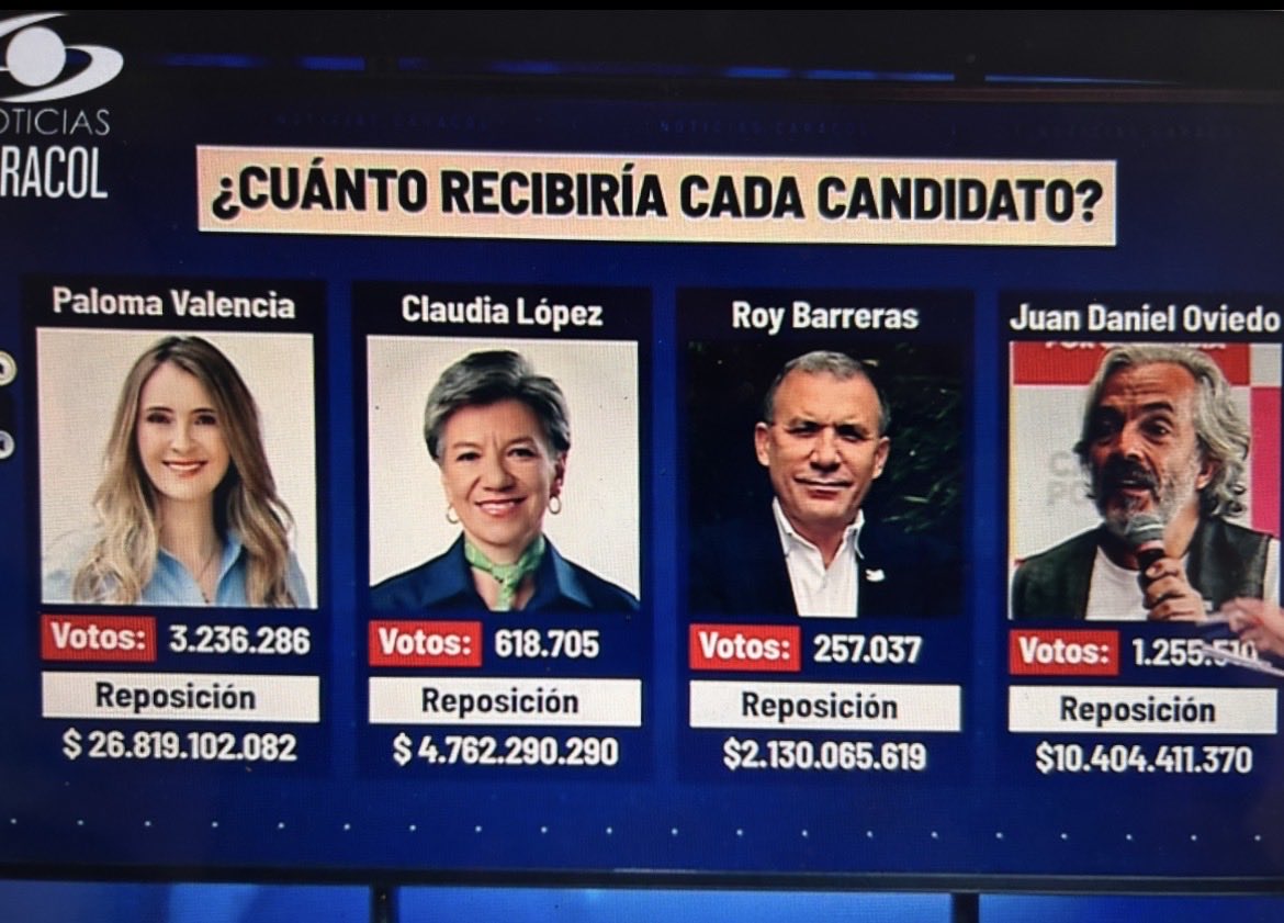 INDALECIO DANGOND tweet media