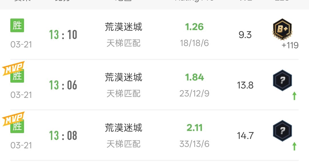 ☆N0rth1e☆ tweet media