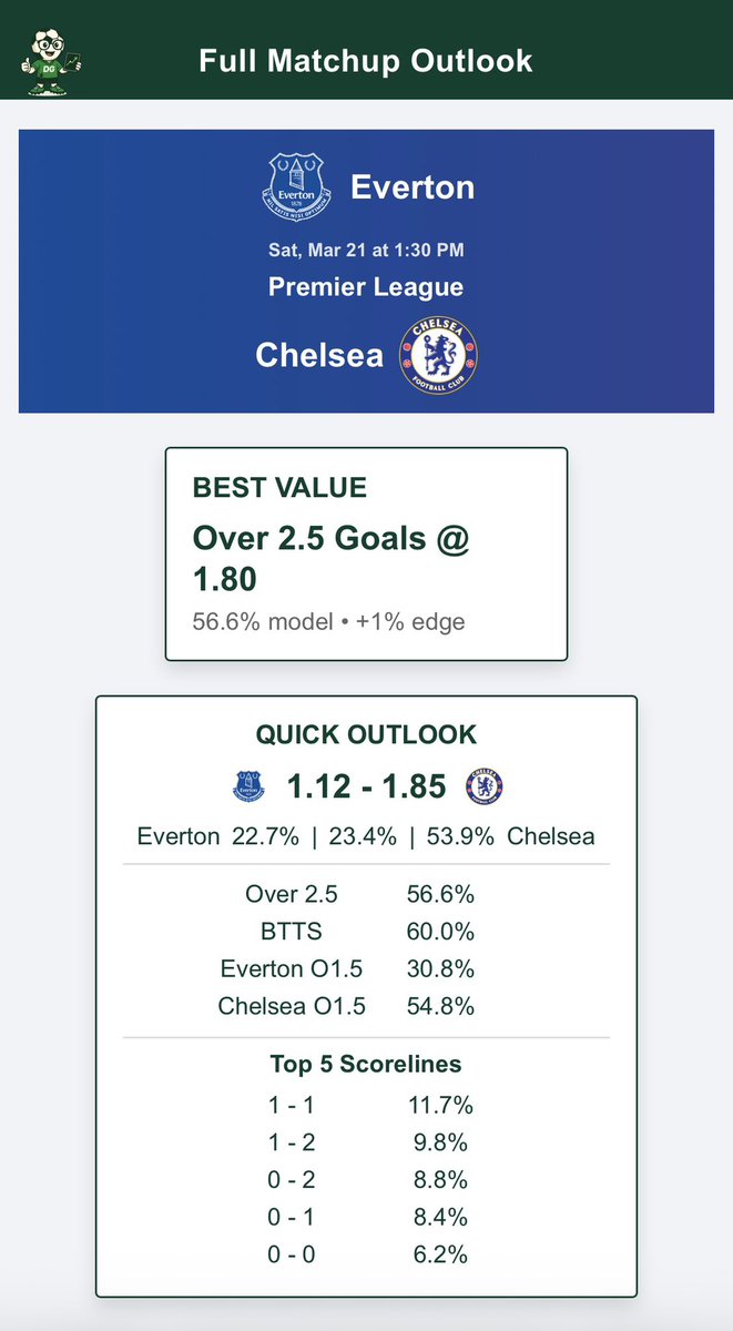 DataGaffer tweet media