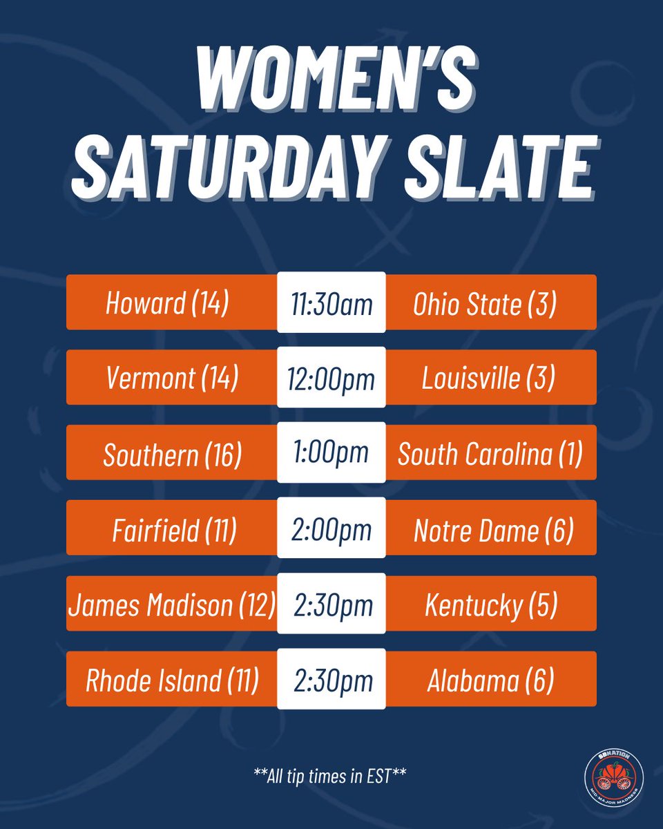 Mid-Major Madness tweet media