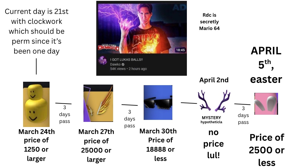 bear alpha fnf Tuesday cheese deluxe supreme orang tweet media