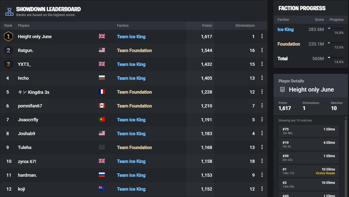 Fortnite Tracker tweet media