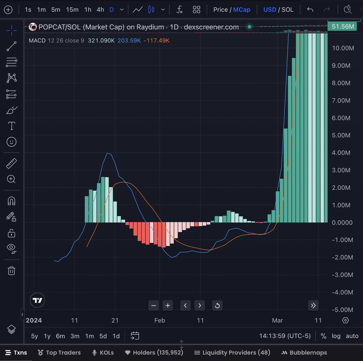 doji crow tweet media