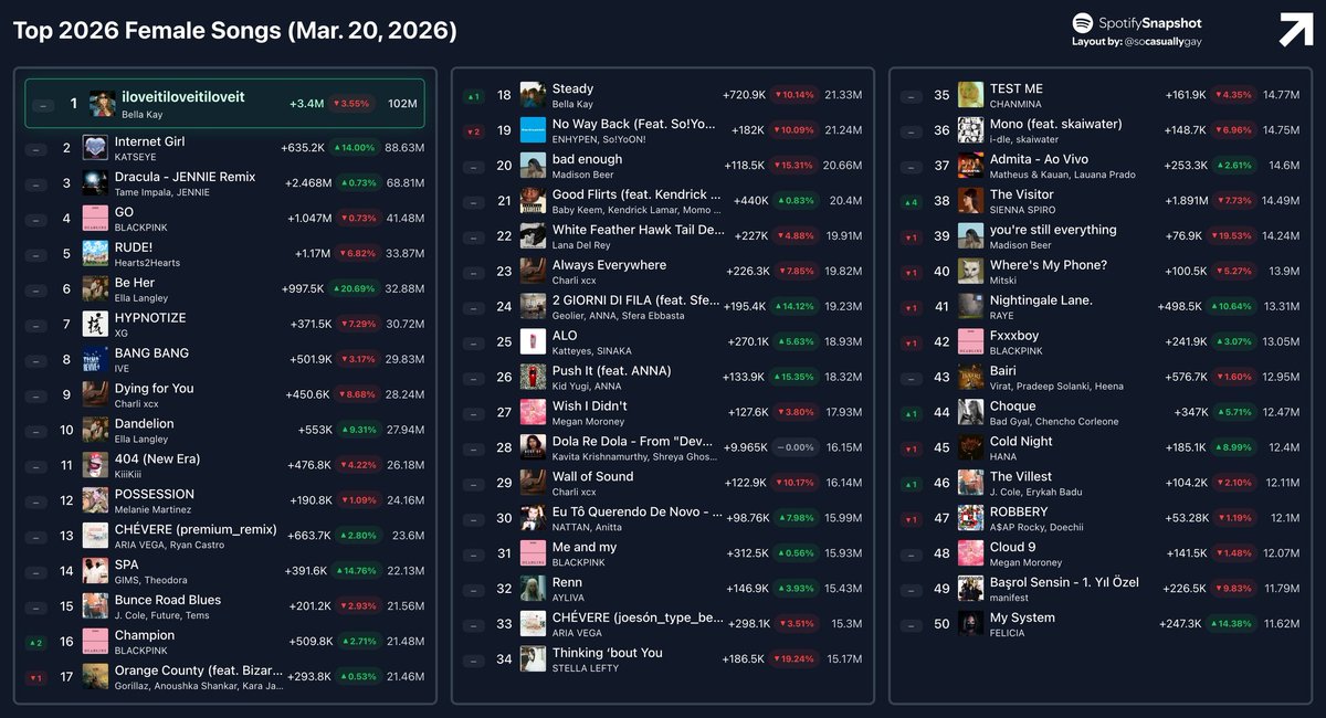 Info Ava Max tweet media