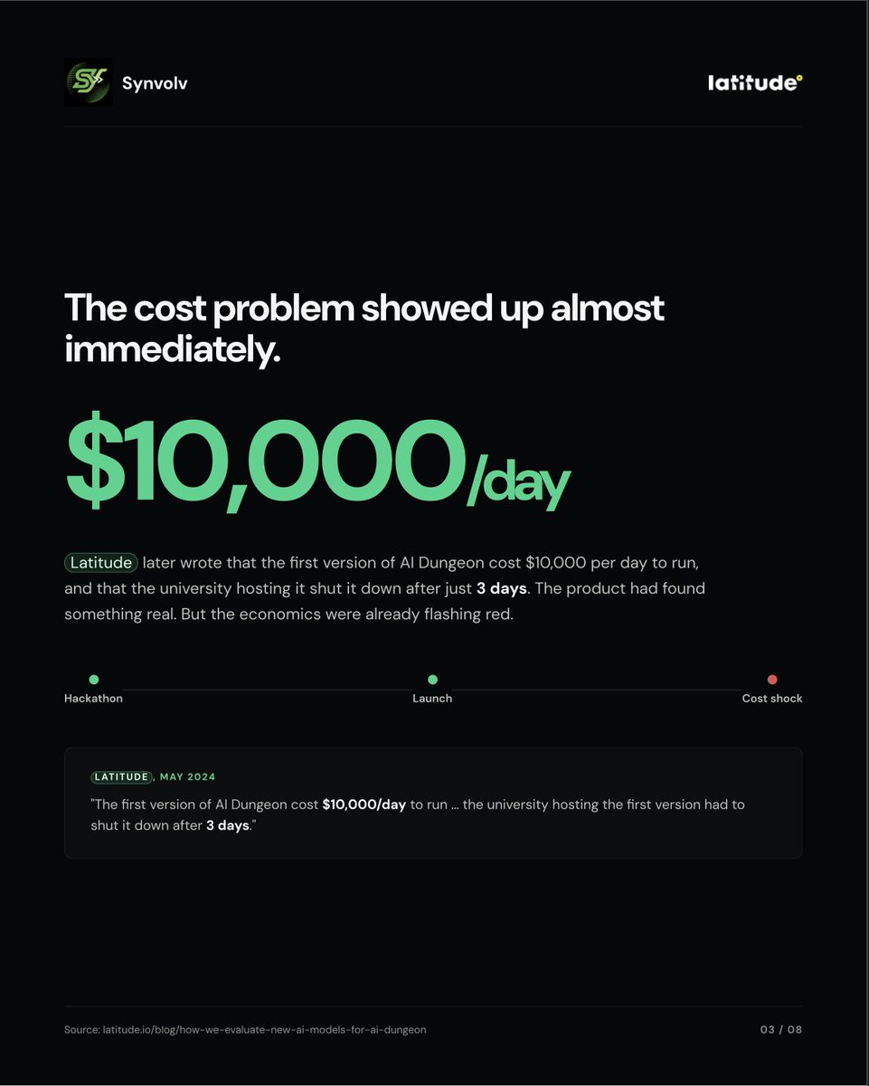 synvolv's tweet photo. Most AI teams think growth solves the hard part.

Sometimes growth creates the hard part.

Latitude is one of the clearest public examples of that. https://t.co/2dXv2ek6Fm